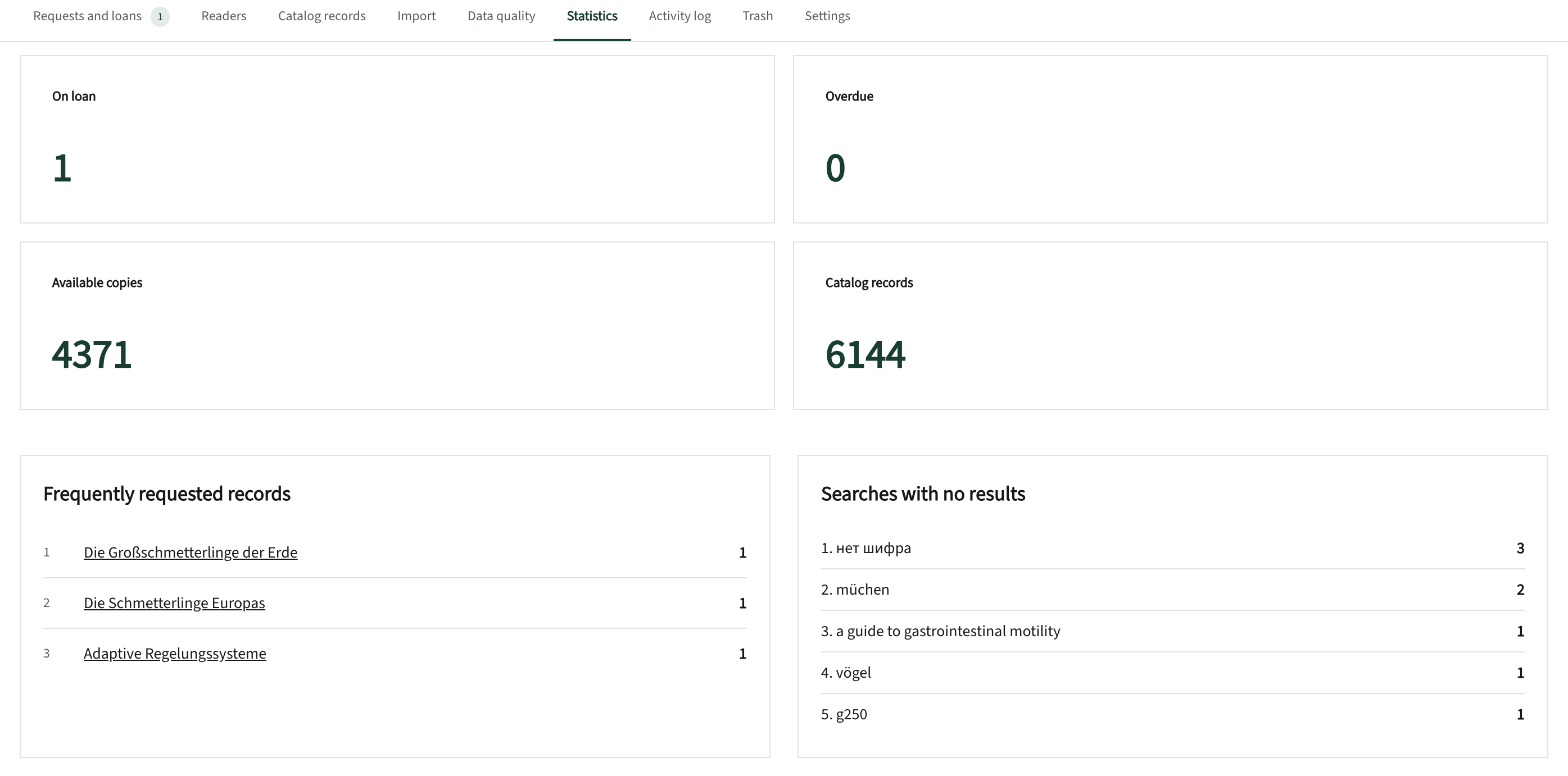 Katlog: Statistics → “Searched for but not found”